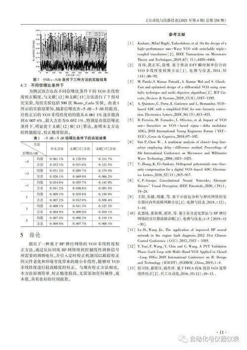 技術論文 基于 bp 神經(jīng)網(wǎng)絡的 vco 非線性校正方法